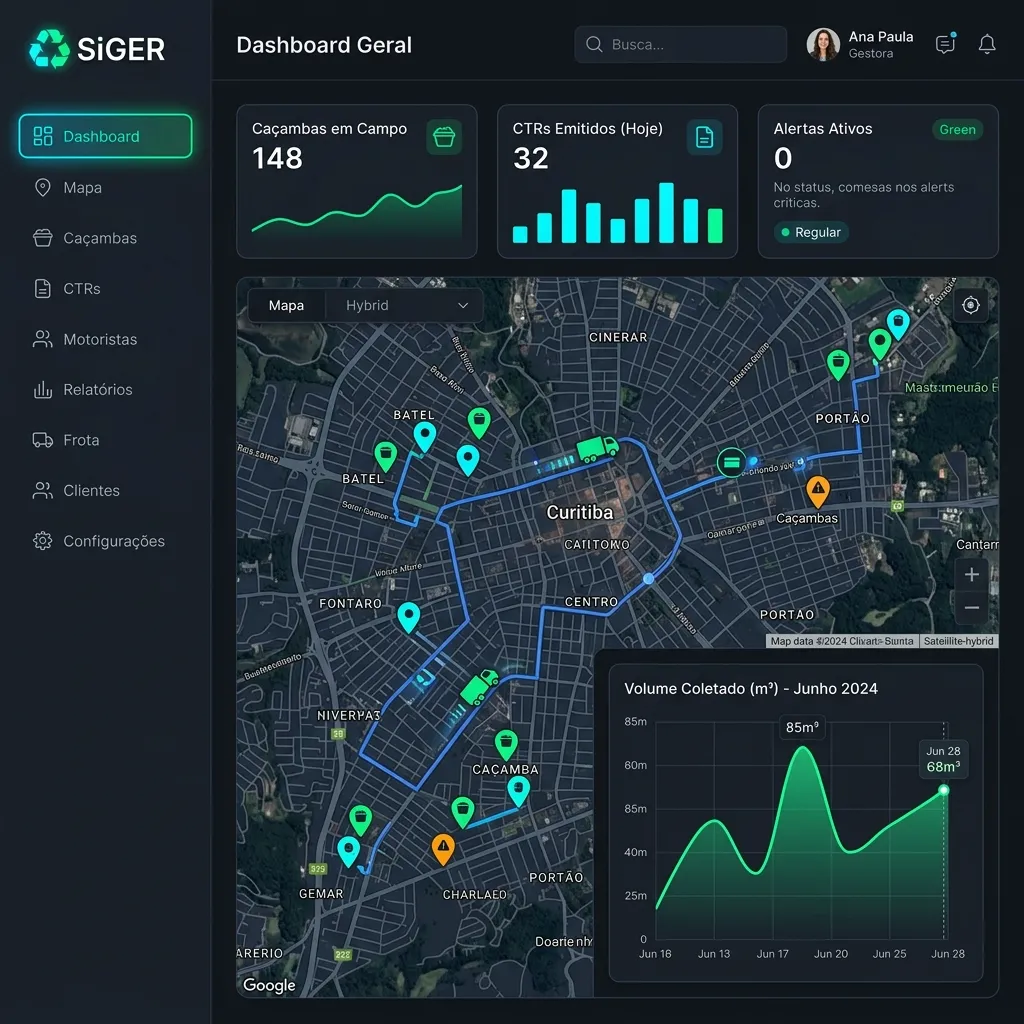 Painel web administrativo do SiGER com mapa regional e gráficos de controle de caçambas